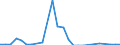 Flow: Exports / Measure: Values / Partner Country: World / Reporting Country: Iceland