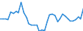 Flow: Exports / Measure: Values / Partner Country: World / Reporting Country: Japan