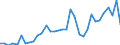 Flow: Exports / Measure: Values / Partner Country: World / Reporting Country: Mexico