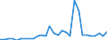 Flow: Exports / Measure: Values / Partner Country: World / Reporting Country: Slovenia