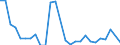 Flow: Exports / Measure: Values / Partner Country: Australia / Reporting Country: Austria