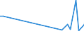 Flow: Exports / Measure: Values / Partner Country: Australia / Reporting Country: Denmark