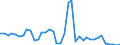 Flow: Exports / Measure: Values / Partner Country: Australia / Reporting Country: Germany