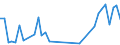 Flow: Exports / Measure: Values / Partner Country: Australia / Reporting Country: Greece