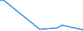 Flow: Exports / Measure: Values / Partner Country: Australia / Reporting Country: Hungary