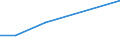 Flow: Exports / Measure: Values / Partner Country: Australia / Reporting Country: Ireland