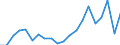 Flow: Exports / Measure: Values / Partner Country: Australia / Reporting Country: Mexico