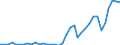 Flow: Exports / Measure: Values / Partner Country: Australia / Reporting Country: New Zealand