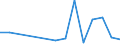 Flow: Exports / Measure: Values / Partner Country: Australia / Reporting Country: Poland