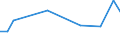 Flow: Exports / Measure: Values / Partner Country: Australia / Reporting Country: Sweden