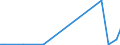 Flow: Exports / Measure: Values / Partner Country: Australia / Reporting Country: Switzerland incl. Liechtenstein