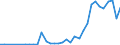 Flow: Exports / Measure: Values / Partner Country: Australia / Reporting Country: Turkey