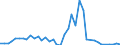 Handelsstrom: Exporte / Maßeinheit: Werte / Partnerland: Australia / Meldeland: United Kingdom