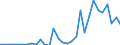 Flow: Exports / Measure: Values / Partner Country: Austria / Reporting Country: Belgium