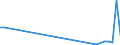 Flow: Exports / Measure: Values / Partner Country: Austria / Reporting Country: Denmark