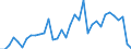 Handelsstrom: Exporte / Maßeinheit: Werte / Partnerland: Austria / Meldeland: Greece