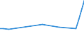 Flow: Exports / Measure: Values / Partner Country: Austria / Reporting Country: Japan