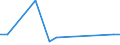 Flow: Exports / Measure: Values / Partner Country: Austria / Reporting Country: Lithuania