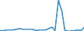 Flow: Exports / Measure: Values / Partner Country: Austria / Reporting Country: Slovenia