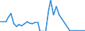 Flow: Exports / Measure: Values / Partner Country: Austria / Reporting Country: Spain