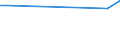 Handelsstrom: Exporte / Maßeinheit: Werte / Partnerland: Austria / Meldeland: Sweden