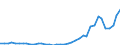 Flow: Exports / Measure: Values / Partner Country: World / Reporting Country: Canada