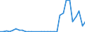 Flow: Exports / Measure: Values / Partner Country: World / Reporting Country: Czech Rep.