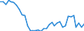 Flow: Exports / Measure: Values / Partner Country: World / Reporting Country: France incl. Monaco & overseas