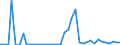 Flow: Exports / Measure: Values / Partner Country: World / Reporting Country: Netherlands