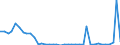 Flow: Exports / Measure: Values / Partner Country: World / Reporting Country: Spain