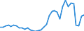 Handelsstrom: Exporte / Maßeinheit: Werte / Partnerland: World / Meldeland: Sweden