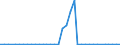 Flow: Exports / Measure: Values / Partner Country: Austria / Reporting Country: Netherlands