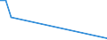 Flow: Exports / Measure: Values / Partner Country: Austria / Reporting Country: Turkey