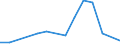 Flow: Exports / Measure: Values / Partner Country: Belgium, Luxembourg / Reporting Country: Australia