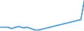 Flow: Exports / Measure: Values / Partner Country: Belgium, Luxembourg / Reporting Country: Canada