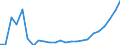 Flow: Exports / Measure: Values / Partner Country: Belgium, Luxembourg / Reporting Country: Netherlands