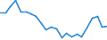 Flow: Exports / Measure: Values / Partner Country: Belgium, Luxembourg / Reporting Country: Sweden