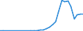 Flow: Exports / Measure: Values / Partner Country: China / Reporting Country: Chile