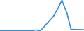 Flow: Exports / Measure: Values / Partner Country: China / Reporting Country: Korea, Rep. of