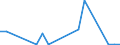 Flow: Exports / Measure: Values / Partner Country: World / Reporting Country: Austria