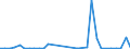 Flow: Exports / Measure: Values / Partner Country: World / Reporting Country: Belgium