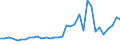 Flow: Exports / Measure: Values / Partner Country: World / Reporting Country: Chile