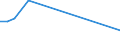 Flow: Exports / Measure: Values / Partner Country: World / Reporting Country: Denmark