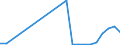 Flow: Exports / Measure: Values / Partner Country: World / Reporting Country: Finland