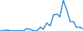 Flow: Exports / Measure: Values / Partner Country: World / Reporting Country: Mexico