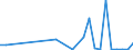 Flow: Exports / Measure: Values / Partner Country: World / Reporting Country: Poland