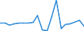 Flow: Exports / Measure: Values / Partner Country: World / Reporting Country: Slovakia