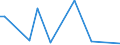 Flow: Exports / Measure: Values / Partner Country: World / Reporting Country: Switzerland incl. Liechtenstein