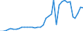 Flow: Exports / Measure: Values / Partner Country: World / Reporting Country: USA incl. PR. & Virgin Isds.