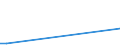 Flow: Exports / Measure: Values / Partner Country: Indonesia / Reporting Country: Australia